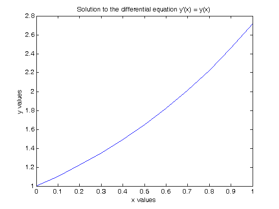 matlab symbolic toolbox solve equation