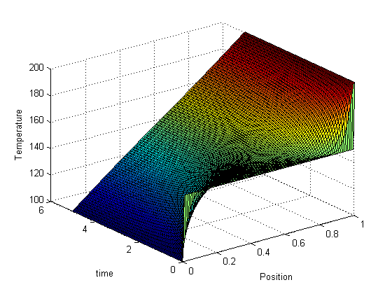 3d-heat-equation