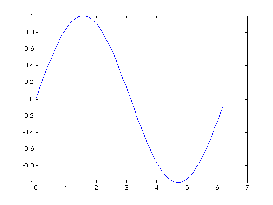 Specify Line and Marker Appearance in Plots - MATLAB & Simulink