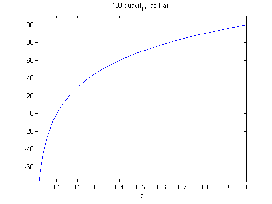 integral matlab