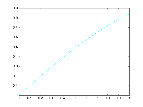 Matlab In Chemical Engineering At Cmu