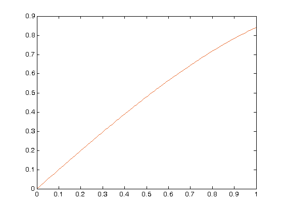 matlab plot colors