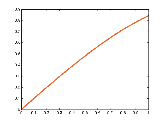 plot matlab