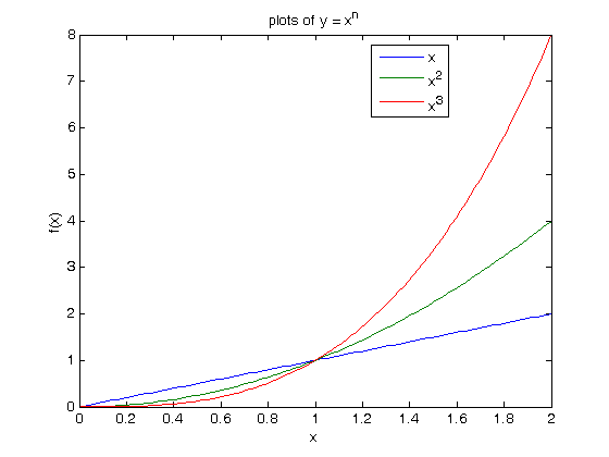 matlab plot legend