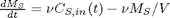 $\frac{dM_S}{dt} = \nu C_{S,in}(t) - \nu M_S/V$