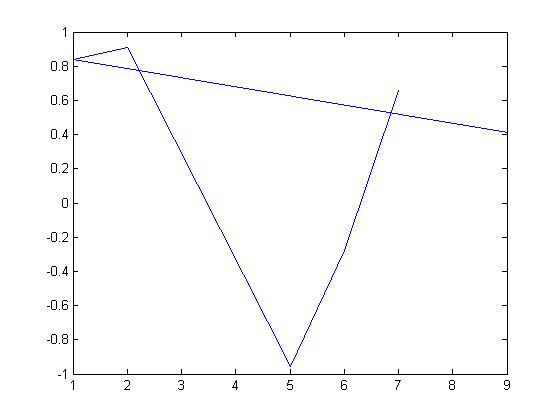 matlab sort