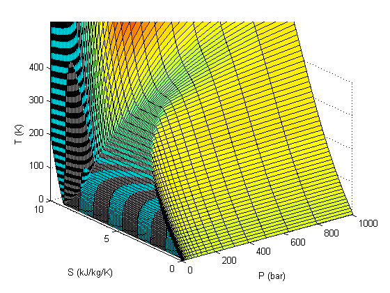 gnu octave 3d plot