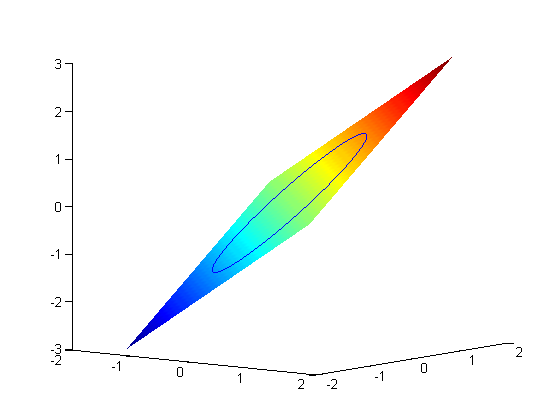 Lagrange multiplier - Wikipedia