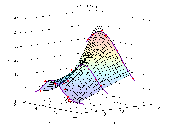 matlab ed color plot